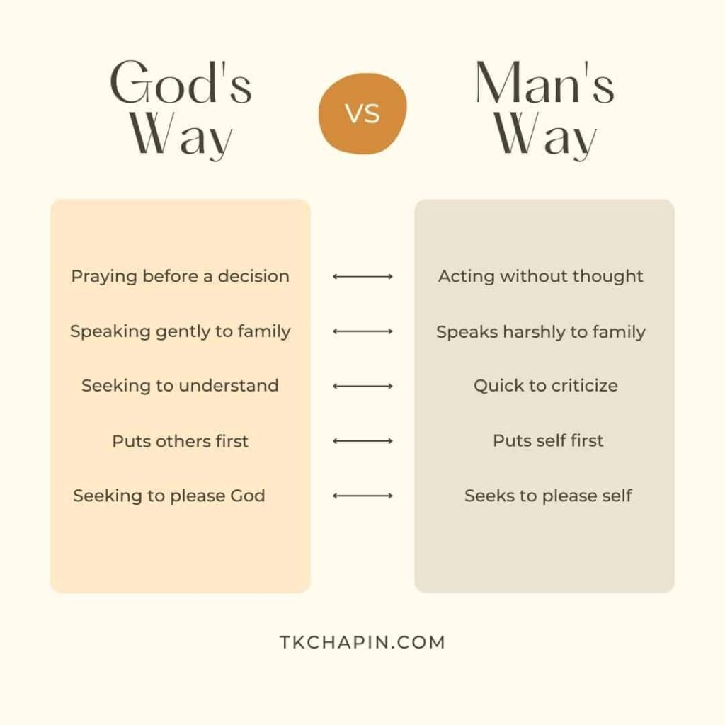 Gods Way vs Mans Way Comparison Chart Godly Living Today Image