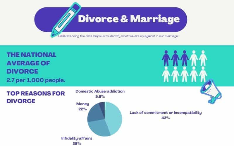 Health Marriage Tips Divorce Data Insight